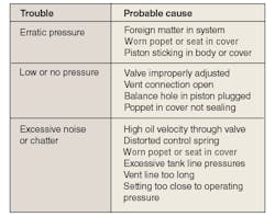 Hydraulicspneumatics Com Sites Hydraulicspneumatics com Files Uploads 2013 09 1990 06 Think First Table Hydraulicspneumatics Com Sites Hydraulicspneumatics com Files Uploads 2013 09 1990 06 Think First Table