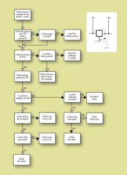 Hydraulicspneumatics Com Sites Hydraulicspneumatics com Files Uploads 2013 09 1990 10 Think First Fig 14 R2 0 Hydraulicspneumatics Com Sites Hydraulicspneumatics com Files Uploads 2013 09 1990 10 Think First Fig 14 R2 0