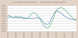 Hydraulicspneumatics Com Sites Hydraulicspneumatics com Files Uploads 2013 09 Bfpa Shipments Hydraulicspneumatics Com Sites Hydraulicspneumatics com Files Uploads 2013 09 Bfpa Shipments