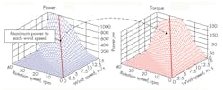 Hydraulicspneumatics Com Sites Hydraulicspneumatics com Files Uploads 2013 09 Energy Figure 1 Hydraulicspneumatics Com Sites Hydraulicspneumatics com Files Uploads 2013 09 Energy Figure 1