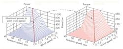 Hydraulicspneumatics Com Sites Hydraulicspneumatics com Files Uploads 2013 09 Energy Figure 1 Hydraulicspneumatics Com Sites Hydraulicspneumatics com Files Uploads 2013 09 Energy Figure 1