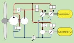 Hydraulicspneumatics Com Sites Hydraulicspneumatics com Files Uploads 2013 09 Energy Figure 2 Hydraulicspneumatics Com Sites Hydraulicspneumatics com Files Uploads 2013 09 Energy Figure 2