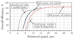 Hydraulicspneumatics Com Sites Hydraulicspneumatics com Files Uploads 2013 09 Energy Figure 4 Hydraulicspneumatics Com Sites Hydraulicspneumatics com Files Uploads 2013 09 Energy Figure 4