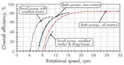 Hydraulicspneumatics Com Sites Hydraulicspneumatics com Files Uploads 2013 09 Energy Figure 4 Hydraulicspneumatics Com Sites Hydraulicspneumatics com Files Uploads 2013 09 Energy Figure 4