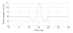 Hydraulicspneumatics Com Sites Hydraulicspneumatics com Files Uploads 2013 10 Wind Figure 10 Hydraulicspneumatics Com Sites Hydraulicspneumatics com Files Uploads 2013 10 Wind Figure 10