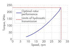 Hydraulicspneumatics Com Sites Hydraulicspneumatics com Files Uploads 2013 10 Wind Figure 8 Hydraulicspneumatics Com Sites Hydraulicspneumatics com Files Uploads 2013 10 Wind Figure 8