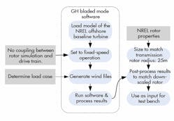 Hydraulicspneumatics Com Sites Hydraulicspneumatics com Files Uploads 2013 10 Wind Figure 9 R Hydraulicspneumatics Com Sites Hydraulicspneumatics com Files Uploads 2013 10 Wind Figure 9 R