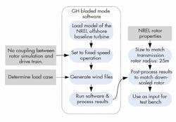 Hydraulicspneumatics Com Sites Hydraulicspneumatics com Files Uploads 2013 10 Wind Figure 9 R Hydraulicspneumatics Com Sites Hydraulicspneumatics com Files Uploads 2013 10 Wind Figure 9 R