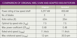 Hydraulicspneumatics Com Sites Hydraulicspneumatics com Files Uploads 2013 10 Wind Turbine Table Hydraulicspneumatics Com Sites Hydraulicspneumatics com Files Uploads 2013 10 Wind Turbine Table