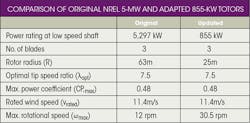 Hydraulicspneumatics Com Sites Hydraulicspneumatics com Files Uploads 2013 10 Wind Turbine Table Hydraulicspneumatics Com Sites Hydraulicspneumatics com Files Uploads 2013 10 Wind Turbine Table