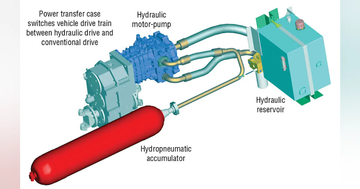 Hydraulic Launch System