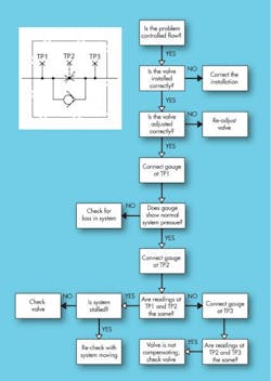 Hydraulicspneumatics Com Sites Hydraulicspneumatics com Files Uploads 2013 09 1990 12 Think First Fig 15 0 Hydraulicspneumatics Com Sites Hydraulicspneumatics com Files Uploads 2013 09 1990 12 Think First Fig 15 0