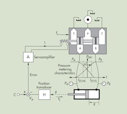 Hydraulicspneumatics Com Sites Hydraulicspneumatics com Files Uploads 2013 10 2013 10 Motion Fig 1 Hydraulicspneumatics Com Sites Hydraulicspneumatics com Files Uploads 2013 10 2013 10 Motion Fig 1