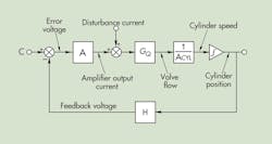Hydraulicspneumatics Com Sites Hydraulicspneumatics com Files Uploads 2013 10 2013 10 Motion Fig 2 Hydraulicspneumatics Com Sites Hydraulicspneumatics com Files Uploads 2013 10 2013 10 Motion Fig 2