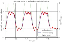Hydraulicspneumatics Com Sites Hydraulicspneumatics com Files Uploads 2013 10 Nachtwey Fig 1 Hydraulicspneumatics Com Sites Hydraulicspneumatics com Files Uploads 2013 10 Nachtwey Fig 1