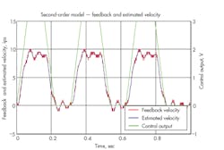 Hydraulicspneumatics Com Sites Hydraulicspneumatics com Files Uploads 2013 10 Nachtwey Fig 2 Hydraulicspneumatics Com Sites Hydraulicspneumatics com Files Uploads 2013 10 Nachtwey Fig 2