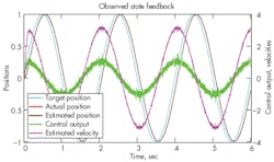 Hydraulicspneumatics Com Sites Hydraulicspneumatics com Files Uploads 2013 10 Nachtwey Fig 3 Hydraulicspneumatics Com Sites Hydraulicspneumatics com Files Uploads 2013 10 Nachtwey Fig 3