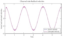 Hydraulicspneumatics Com Sites Hydraulicspneumatics com Files Uploads 2013 10 Nachtwey Fig 4 Hydraulicspneumatics Com Sites Hydraulicspneumatics com Files Uploads 2013 10 Nachtwey Fig 4