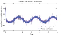 Hydraulicspneumatics Com Sites Hydraulicspneumatics com Files Uploads 2013 10 Nachtwey Fig 5 Hydraulicspneumatics Com Sites Hydraulicspneumatics com Files Uploads 2013 10 Nachtwey Fig 5