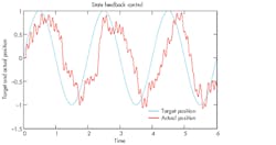 Hydraulicspneumatics Com Sites Hydraulicspneumatics com Files Uploads 2013 10 Nachtwey Fig 6 Hydraulicspneumatics Com Sites Hydraulicspneumatics com Files Uploads 2013 10 Nachtwey Fig 6