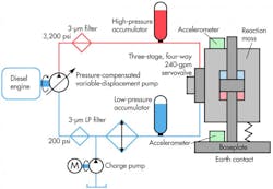 Hydraulicspneumatics Com Sites Hydraulicspneumatics com Files Uploads 2013 10 Vibrator Figure Hydraulicspneumatics Com Sites Hydraulicspneumatics com Files Uploads 2013 10 Vibrator Figure