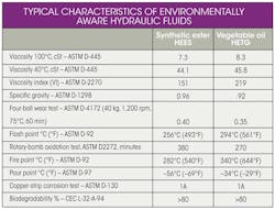 Hydraulicspneumatics Com Sites Hydraulicspneumatics com Files Uploads 2013 11 311 Hp Chart 2 Hydraulicspneumatics Com Sites Hydraulicspneumatics com Files Uploads 2013 11 311 Hp Chart 2