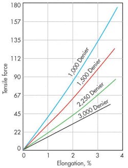 Hydraulicspneumatics Com Sites Hydraulicspneumatics com Files Uploads 2013 11 311 Hose F1 Hydraulicspneumatics Com Sites Hydraulicspneumatics com Files Uploads 2013 11 311 Hose F1