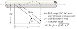 Hydraulicspneumatics Com Sites Hydraulicspneumatics com Files Uploads 2013 11 311 Hose F2 0 Hydraulicspneumatics Com Sites Hydraulicspneumatics com Files Uploads 2013 11 311 Hose F2 0