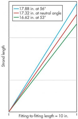 Hydraulicspneumatics Com Sites Hydraulicspneumatics com Files Uploads 2013 11 311 Hose F3 Hydraulicspneumatics Com Sites Hydraulicspneumatics com Files Uploads 2013 11 311 Hose F3