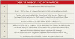 Hydraulicspneumatics Com Sites Hydraulicspneumatics com Files Uploads 2013 11 311 Hose Table Hydraulicspneumatics Com Sites Hydraulicspneumatics com Files Uploads 2013 11 311 Hose Table