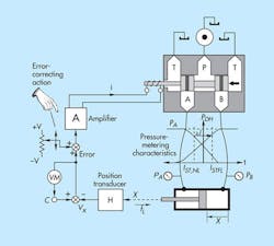 Hydraulicspneumatics Com Sites Hydraulicspneumatics com Files Uploads 2013 11 311 Motion Control 1 Hydraulicspneumatics Com Sites Hydraulicspneumatics com Files Uploads 2013 11 311 Motion Control 1