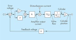 Hydraulicspneumatics Com Sites Hydraulicspneumatics com Files Uploads 2013 11 311 Motion Control 2 Hydraulicspneumatics Com Sites Hydraulicspneumatics com Files Uploads 2013 11 311 Motion Control 2