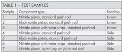 Hydraulicspneumatics Com Sites Hydraulicspneumatics com Files Uploads 2013 11 311 Test Samples Tab Hydraulicspneumatics Com Sites Hydraulicspneumatics com Files Uploads 2013 11 311 Test Samples Tab