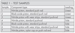Hydraulicspneumatics Com Sites Hydraulicspneumatics com Files Uploads 2013 11 311 Test Samples Tab Hydraulicspneumatics Com Sites Hydraulicspneumatics com Files Uploads 2013 11 311 Test Samples Tab