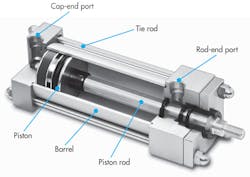 A cutaway model reveals key features of a typical double-acting pneumatic cylinder with standard tie-rod construction. A cutaway model reveals key features of a typical double-acting pneumatic cylinder with standard tie-rod construction.