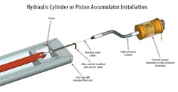 Hydraulicspneumatics Com Sites Hydraulicspneumatics com Files Uploads 2013 12 Cpi Fig 1 Hydraulicspneumatics Com Sites Hydraulicspneumatics com Files Uploads 2013 12 Cpi Fig 1