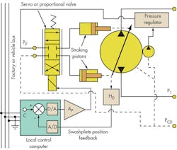 Hydraulicspneumatics Com Sites Hydraulicspneumatics com Files Uploads 2013 12 Dec13 Mot Ctrl F1 Hydraulicspneumatics Com Sites Hydraulicspneumatics com Files Uploads 2013 12 Dec13 Mot Ctrl F1