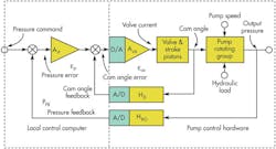 Hydraulicspneumatics Com Sites Hydraulicspneumatics com Files Uploads 2013 12 Dec13 Mot Ctrl F2 Hydraulicspneumatics Com Sites Hydraulicspneumatics com Files Uploads 2013 12 Dec13 Mot Ctrl F2