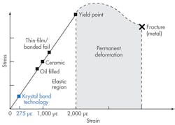 Hydraulicspneumatics Com Sites Hydraulicspneumatics com Files Uploads 2013 12 Pic3 Art Fig Hydraulicspneumatics Com Sites Hydraulicspneumatics com Files Uploads 2013 12 Pic3 Art Fig