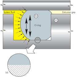 Hydraulicspneumatics Com Sites Hydraulicspneumatics com Files Uploads 2013 12 Seals Fig 1 Hydraulicspneumatics Com Sites Hydraulicspneumatics com Files Uploads 2013 12 Seals Fig 1