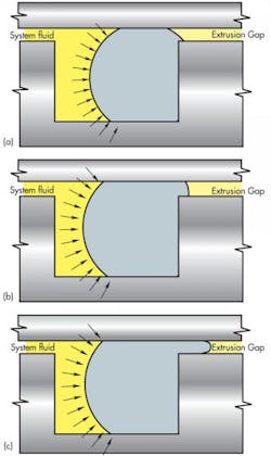 Hydraulicspneumatics Com Sites Hydraulicspneumatics com Files Uploads 2013 12 Seals Fig 2 Hydraulicspneumatics Com Sites Hydraulicspneumatics com Files Uploads 2013 12 Seals Fig 2