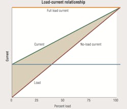 Hydraulicspneumatics Com Sites Hydraulicspneumatics com Files Uploads 2014 01 Load Current Hydraulicspneumatics Com Sites Hydraulicspneumatics com Files Uploads 2014 01 Load Current