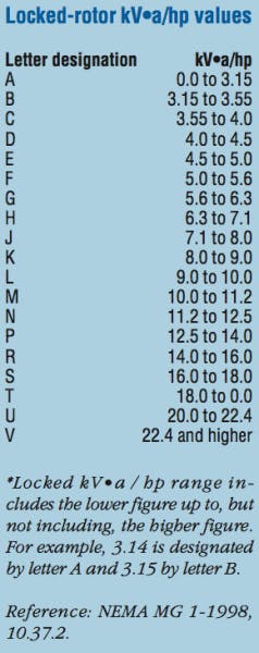 Hydraulicspneumatics Com Sites Hydraulicspneumatics com Files Uploads 2014 01 Locked Rotor 0 Hydraulicspneumatics Com Sites Hydraulicspneumatics com Files Uploads 2014 01 Locked Rotor 0
