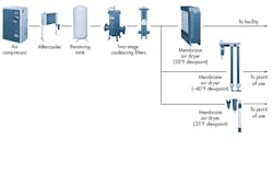 Hydraulicspneumatics Com Sites Hydraulicspneumatics com Files Uploads 2014 02 0214 Hp Air Dryers Fig1 Hydraulicspneumatics Com Sites Hydraulicspneumatics com Files Uploads 2014 02 0214 Hp Air Dryers Fig1