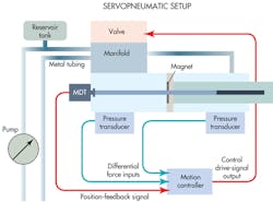 Hydraulicspneumatics Com Sites Hydraulicspneumatics com Files Uploads 2014 02 0214 Kk Servopneumat Hydraulicspneumatics Com Sites Hydraulicspneumatics com Files Uploads 2014 02 0214 Kk Servopneumat