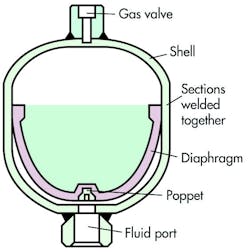 Hydraulicspneumatics Com Sites Hydraulicspneumatics com Files Uploads 2014 02 2 Accumulator Art Hydraulicspneumatics Com Sites Hydraulicspneumatics com Files Uploads 2014 02 2 Accumulator Art