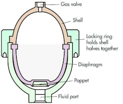 Hydraulicspneumatics Com Sites Hydraulicspneumatics com Files Uploads 2014 02 3 Accumulator Art Hydraulicspneumatics Com Sites Hydraulicspneumatics com Files Uploads 2014 02 3 Accumulator Art