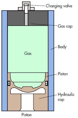 Hydraulicspneumatics Com Sites Hydraulicspneumatics com Files Uploads 2014 02 4 Accumulator Art Hydraulicspneumatics Com Sites Hydraulicspneumatics com Files Uploads 2014 02 4 Accumulator Art