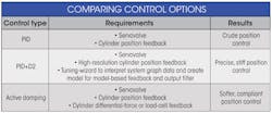 Hydraulicspneumatics Com Sites Hydraulicspneumatics com Files Uploads 2014 02 Comparing Control Options Hydraulicspneumatics Com Sites Hydraulicspneumatics com Files Uploads 2014 02 Comparing Control Options