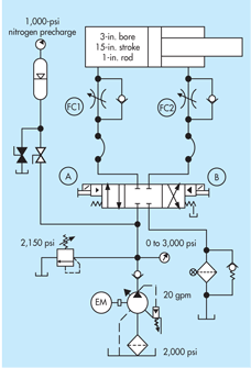 Hydraulicspneumatics Com Sites Hydraulicspneumatics com Files Uploads 2014 02 Cylinder Failure Artwork